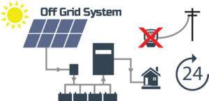 Solar Off Grid System