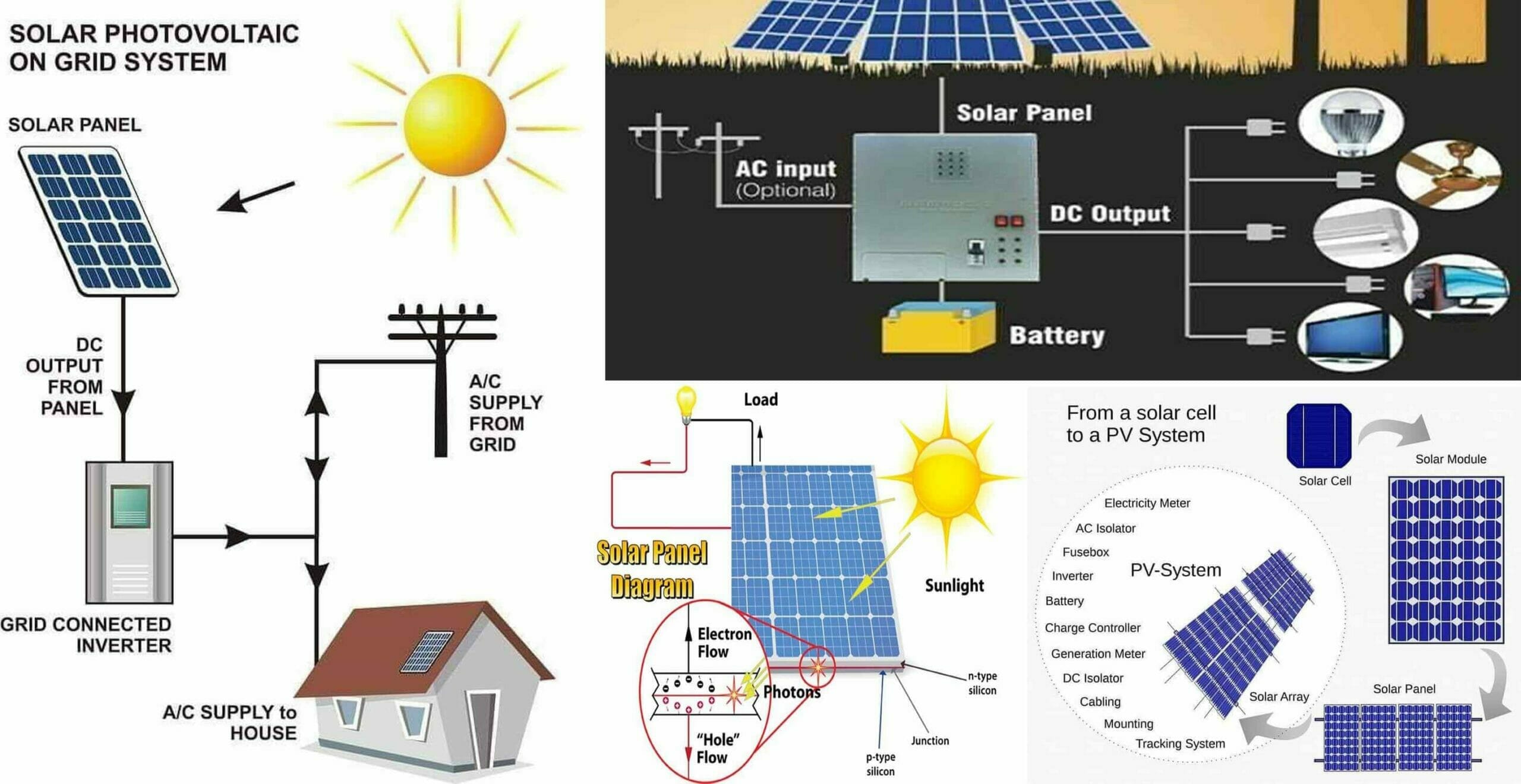 solar energy plant diagram