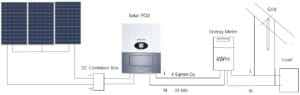 Grid Tie Schematic